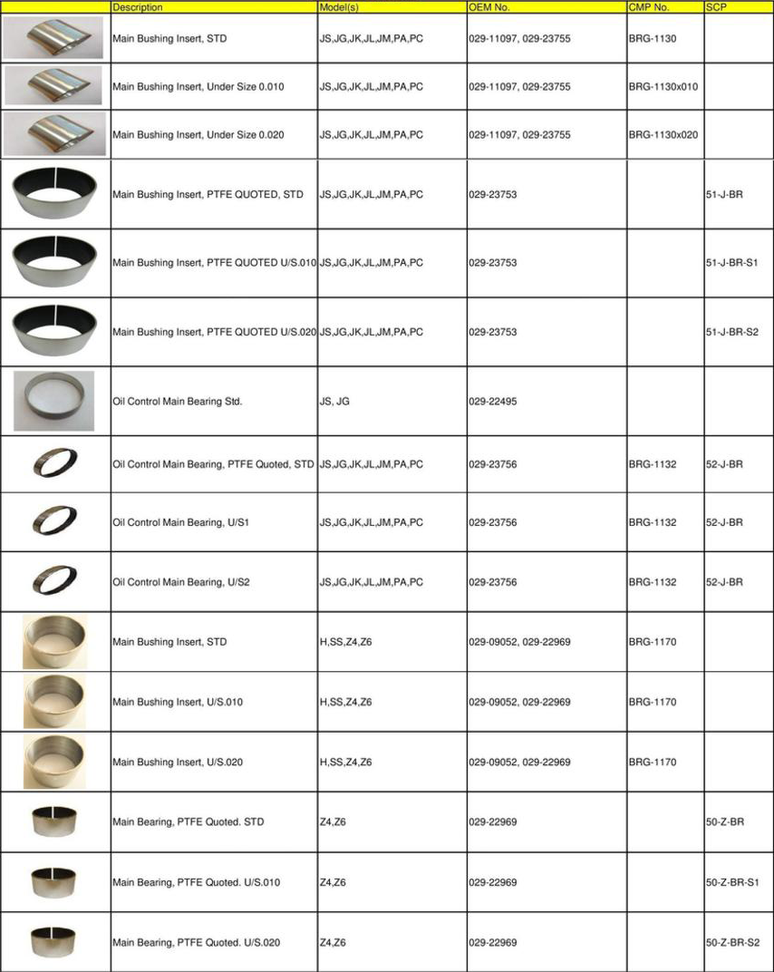 York bush bearings